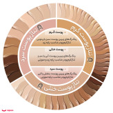 نوت-کرم پودر تیوپی بی بی 35میل